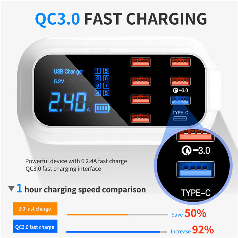 PD18W smart digital power strip